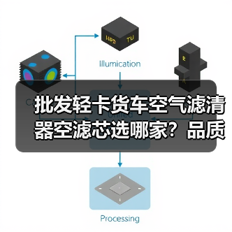 批发轻卡货车空气滤清器空滤芯选哪家？品质