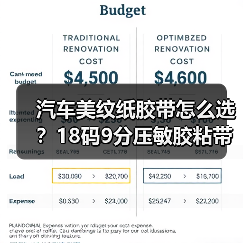 汽车美纹纸胶带怎么选？18码9分压敏胶粘带适用范围广（图3）