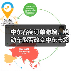 中东客商订单激增，电动车能否改变中东市场？（图2）