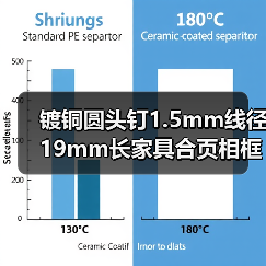 镀铜圆头钉1.5mm线径19mm长家具合