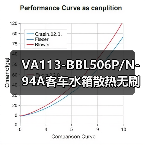 VA113-BBL506P/N-94A客车水箱散热无刷风机如何选（图2）