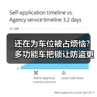 还在为车位被占烦恼？多功能车把锁让防盗更省心（图2）
