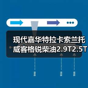 现代嘉华特拉卡索兰托威客格锐柴油2.9T