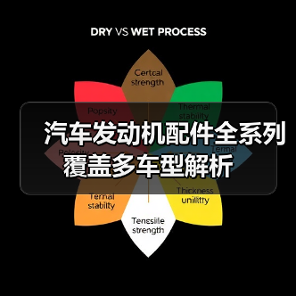 汽车发动机配件全系列覆盖多车型解析（图2）