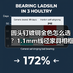 圆头钉镀铜金色怎么选？1.1mm线径家具相框配件选购指南（图2）