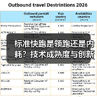 标准快跑是领跑还是内耗？技术成熟度与创新的矛盾（图2）