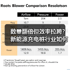 数量翻倍但效率拉胯？新能源充电桩行业如何破局？