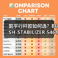 前平行杆胶如何选？BUSH-STABILIZER 54613