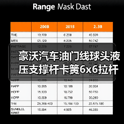 豪沃汽车油门线球头液压支撑杆卡簧6x6拉杆球珠连接怎么选（图3）
