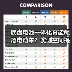底盘电池一体化真能颠覆电动车？实测空间提升30%（图3）