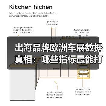 出海品牌欧洲车展数据真相:哪些指标最能打?(图3) 出海品牌欧洲车展数据真相:哪些指标最能打?(图3)