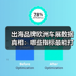 出海品牌欧洲车展数据真相:哪些指标最能打?(图4) 出海品牌欧洲车展数据真相:哪些指标最能打?(图4)