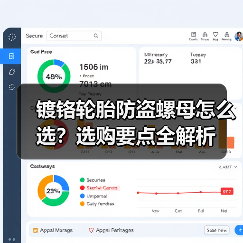 镀铬轮胎防盗螺母怎么选？选购要点全解析（图4）