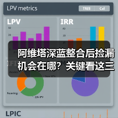 阿维塔深蓝整合后捡漏机会在哪？关键看这三个点（图2）
