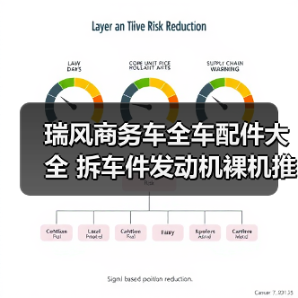 瑞风商务车全车配件大全 拆车件发动机裸机推荐(图1) 瑞风商务车全车配件大全 拆车件发动机裸机推荐(图1)