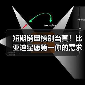 短期销量榜别当真！比亚迪星愿第一你的需求输得起吗？（图3）