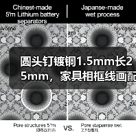 圆头钉镀铜1.5mm长25mm，家具相框线画配件怎么选？（图3）