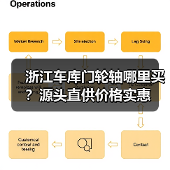浙江车库门轮轴哪里买？源头直供价格实惠（图2）