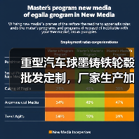 重型汽车球墨铸铁轮毂批发定制，厂家生产加工一站式服务（图1）