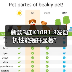 新款3缸K10B1.3发动机性能提升显著？（图3）