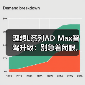 理想L系列AD Max智驾升级：别急着闭眼，实测体验大揭秘（图2）