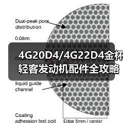 4G20D4/4G22D4金杯轻客发动机配件全攻略，华欣汽配专业供应（图4）