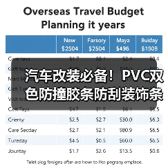 汽车改装必备！PVC双色防撞胶条防刮装饰条2.5米厂家直供（图4）
