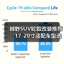越野SUV轮毂改装推荐：17-20寸适配车型选择（图4）