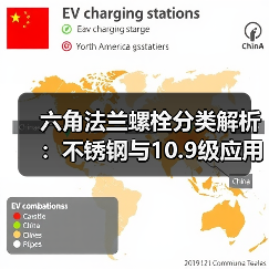 六角法兰螺栓分类解析：不锈钢与10.9级应用（图3）