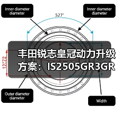 丰田锐志皇冠动力升级方案：IS2505GR3GR发动机总成（图1）