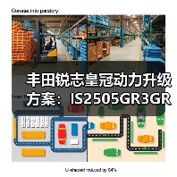 丰田锐志皇冠动力升级方案：IS2505GR3GR发动机总成（图2）