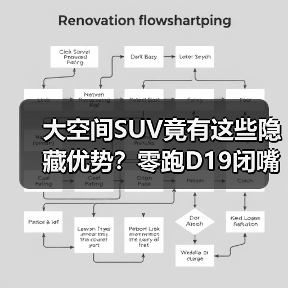 大空间SUV竟有这些隐藏优势？零跑D19闭嘴理由曝光（图2）