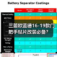 三菱欧蓝德16-19款门把手贴片改装必备