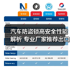 汽车防盗锁高安全性能解析 专业厂家推荐出口锁具（图2）