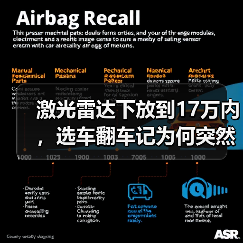 激光雷达下放到17万内，选车翻车记为何突然降价？（图3）