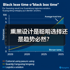 熏黑设计是聪明选择还是趋势必然？（图3）