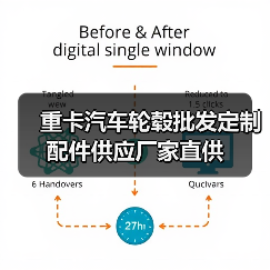 重卡汽车轮毂批发定制 配件供应厂家直供（图3）