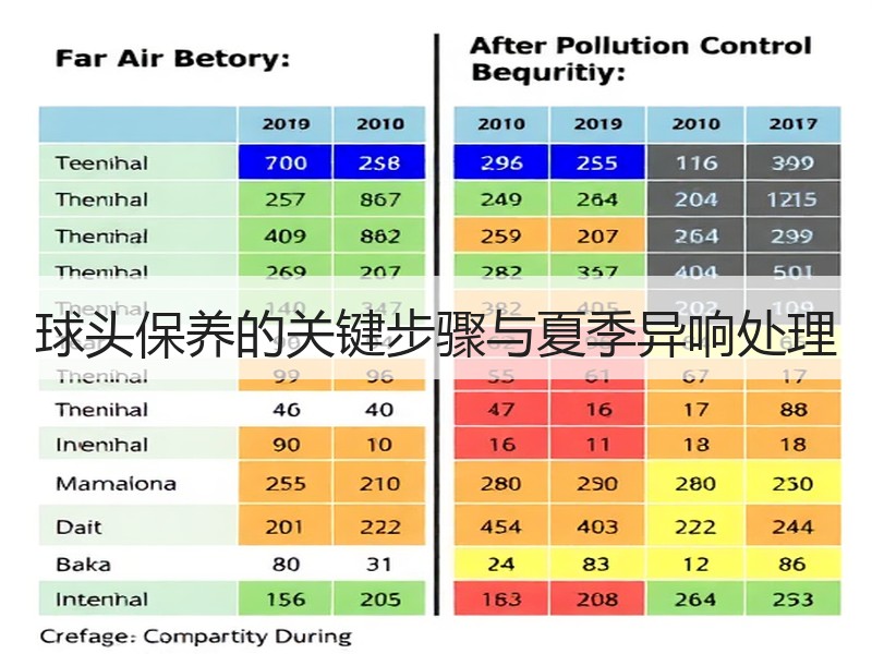 球头保养的关键步骤与夏季异响处理