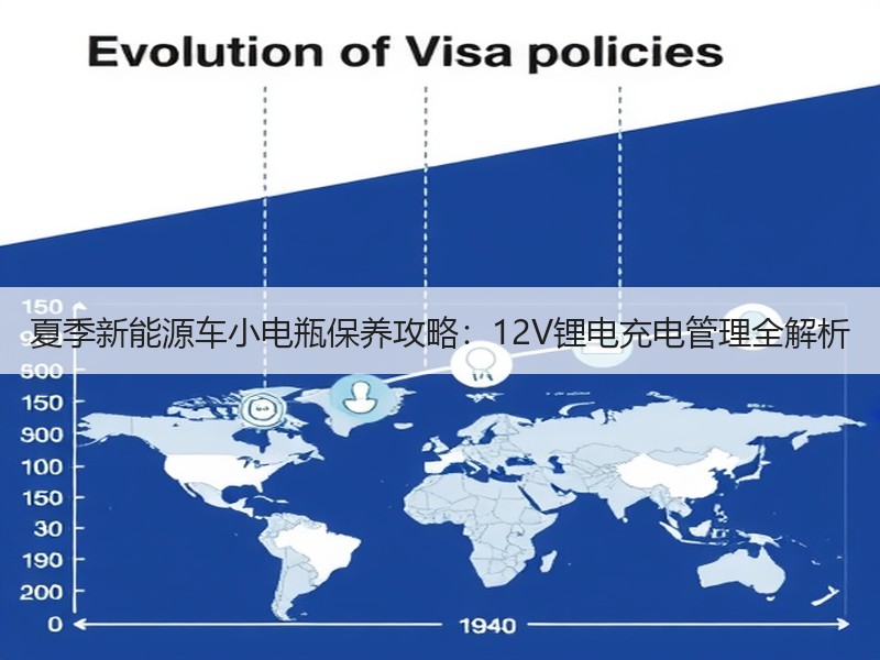 夏季新能源车小电瓶保养攻略：12V锂电充